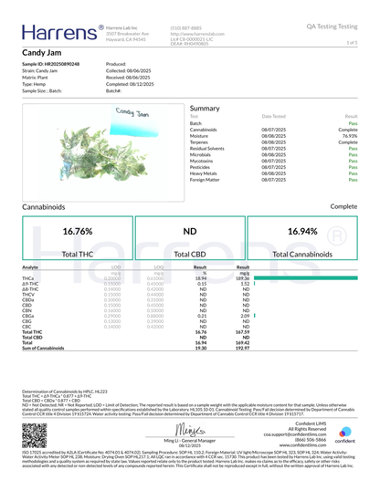 Candy Jam THCA Flower