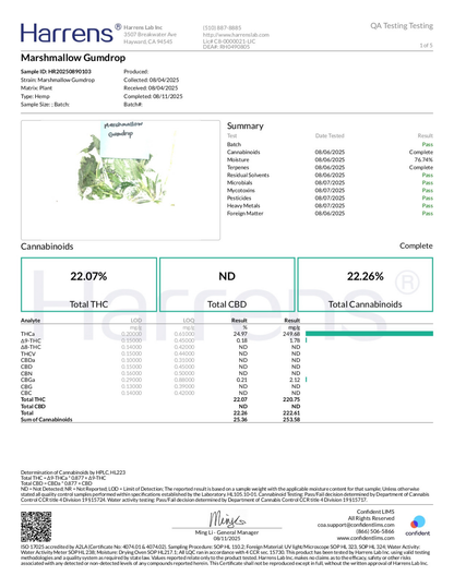 Marshmallow Gumdrop THCA Flower