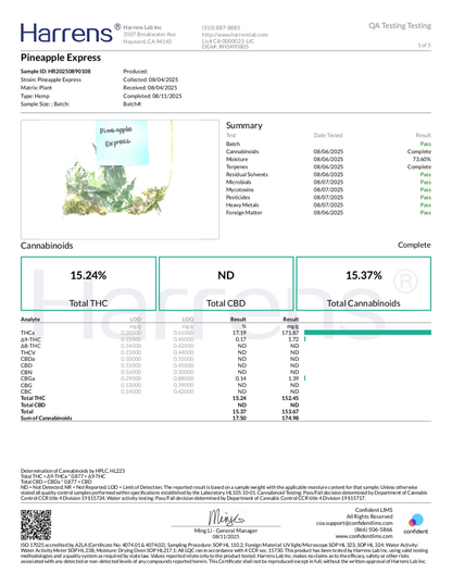 Pineapple Express THCA Flower