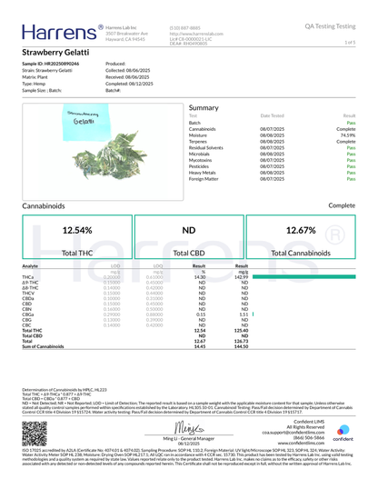 Strawberry Gelatti Smalls THCA Flower