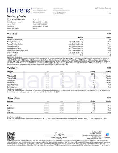 Blueberry Caviar THCA Flower
