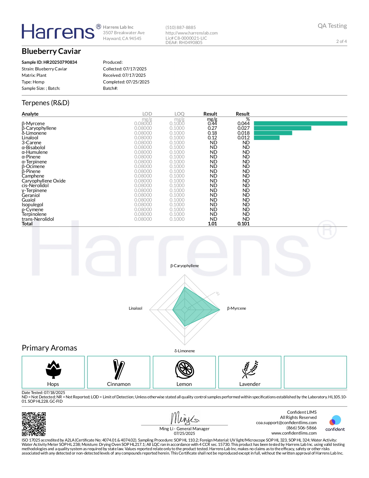 Blueberry Caviar THCA Flower
